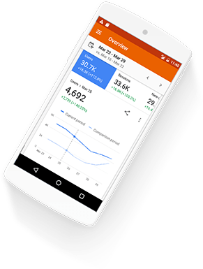 Google Analytics Phone